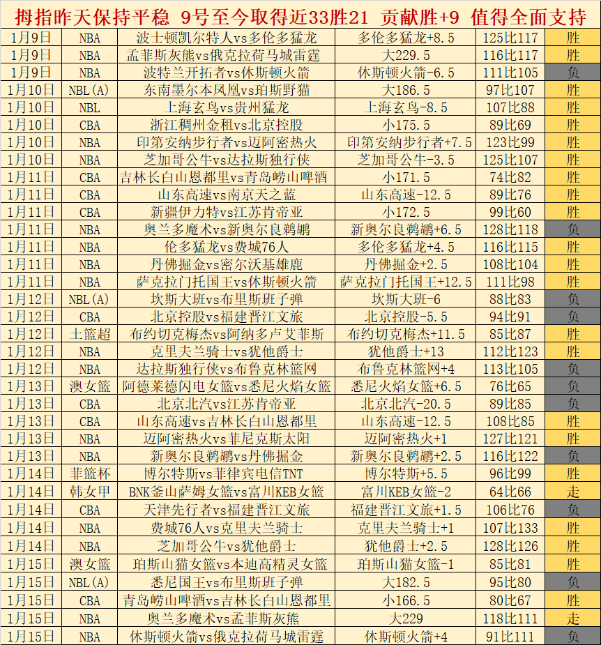 乒超男团积,分榜,汕头明润与,杏彩娱乐,杏彩娱乐官方,杏彩娱乐登录,杏彩娱乐入口,杏彩娱乐登录