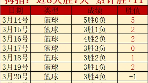 周三007西甲赛事推荐：皇家社会对阵赫塔费专家质合分析